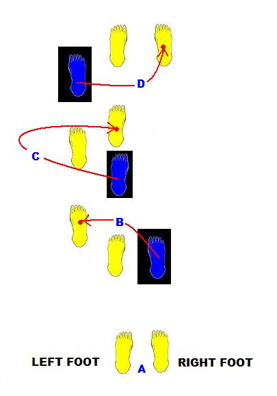 Silambam 2-Step Move Frog-Leap Tavalai Paichal A